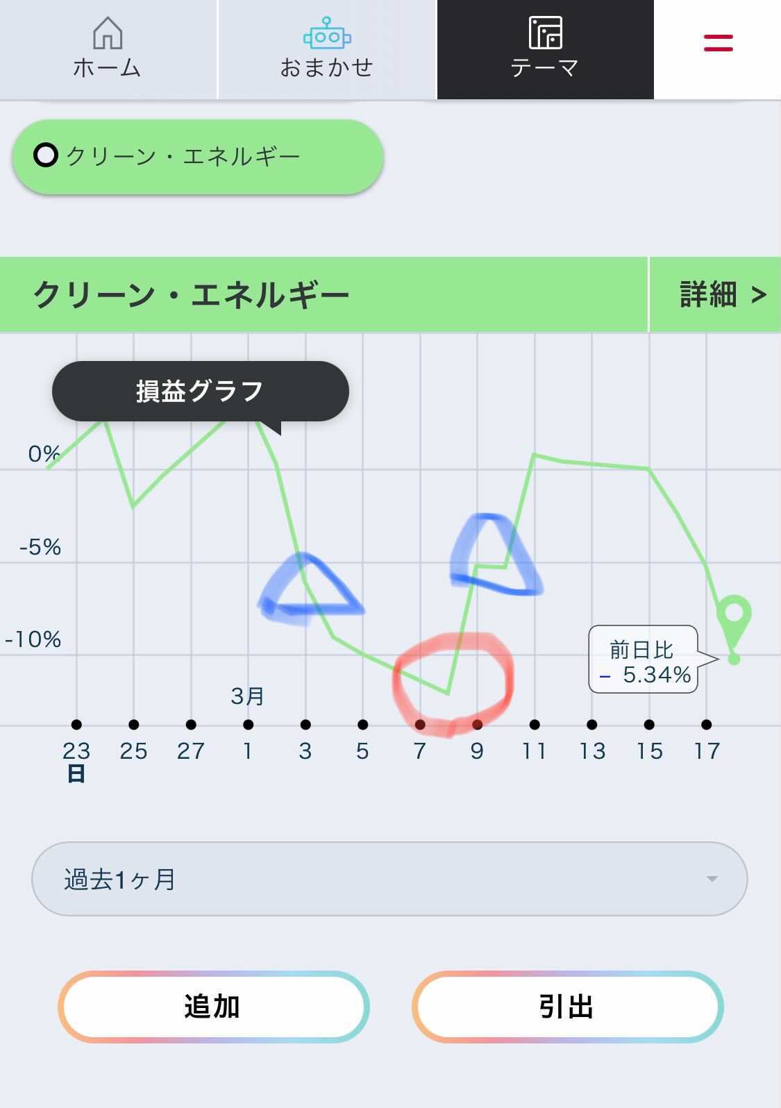 ポイント投資タイミング