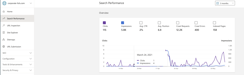 Bing Webmaster Toolsパフォーマンス