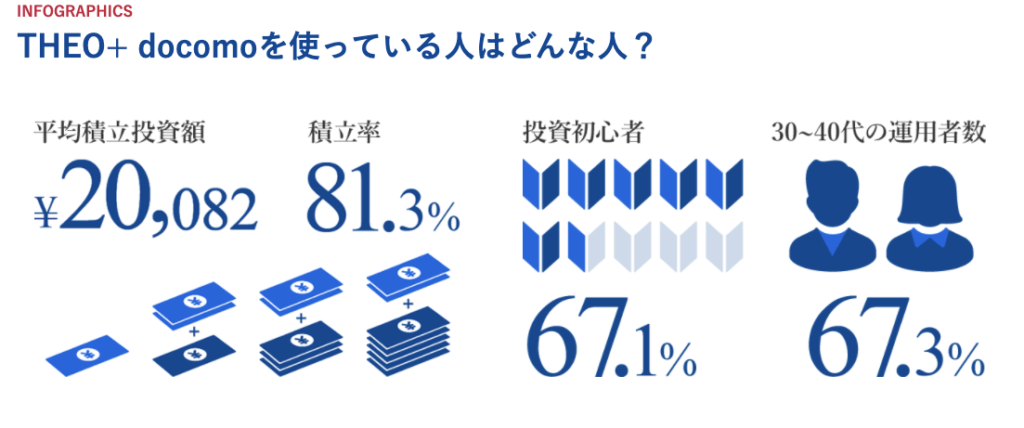 THEO 平均積立額