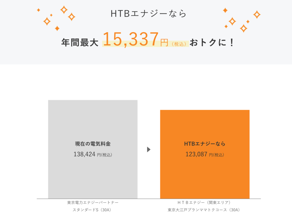 新電力